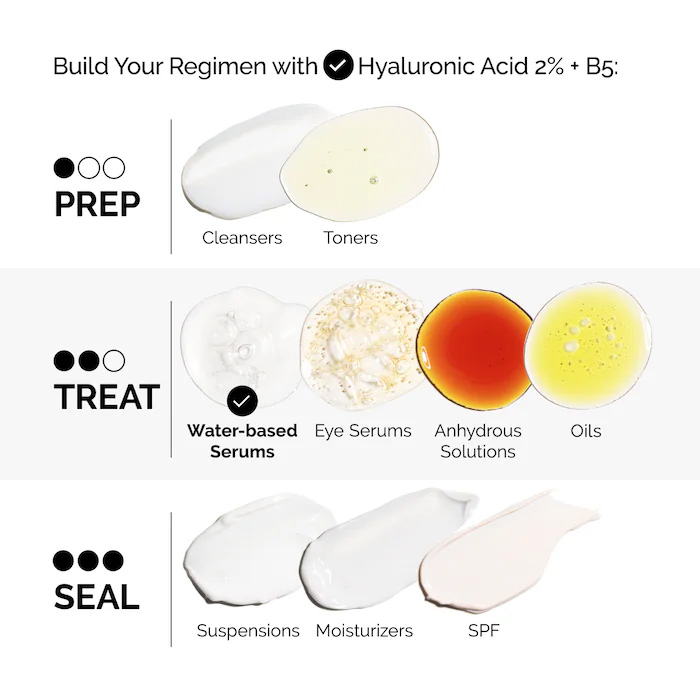 سرم آبرسان هیالورونیک اسید 2% + B5 اوردینری حجم 60 میلی لیتر